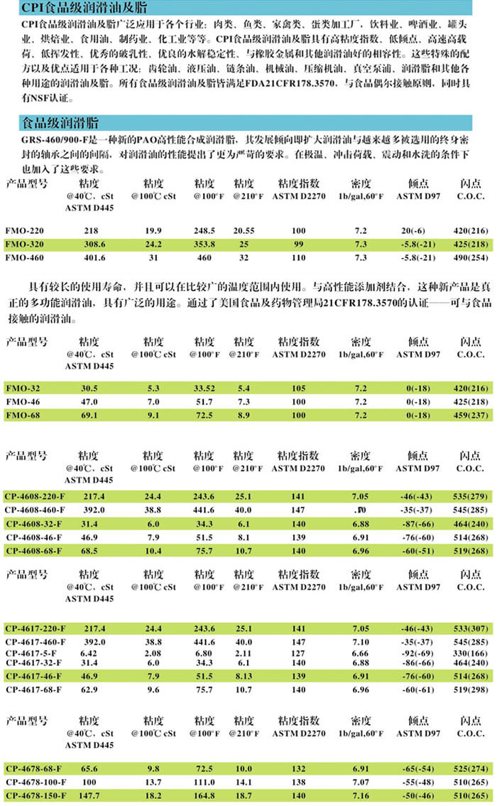 食品級(jí)通用潤滑油1.jpg